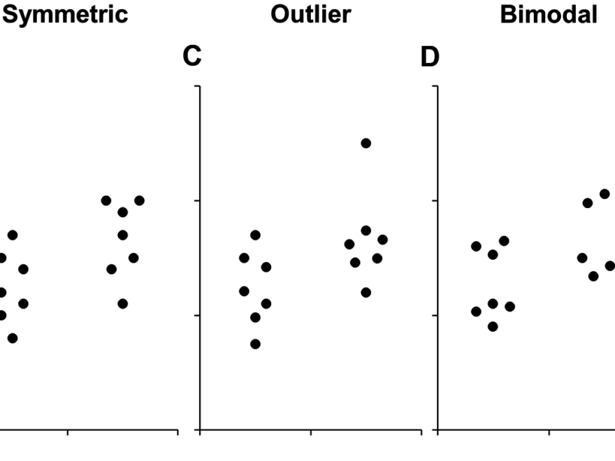 To The Point 7 Reasons You Should Use Dot Graphs