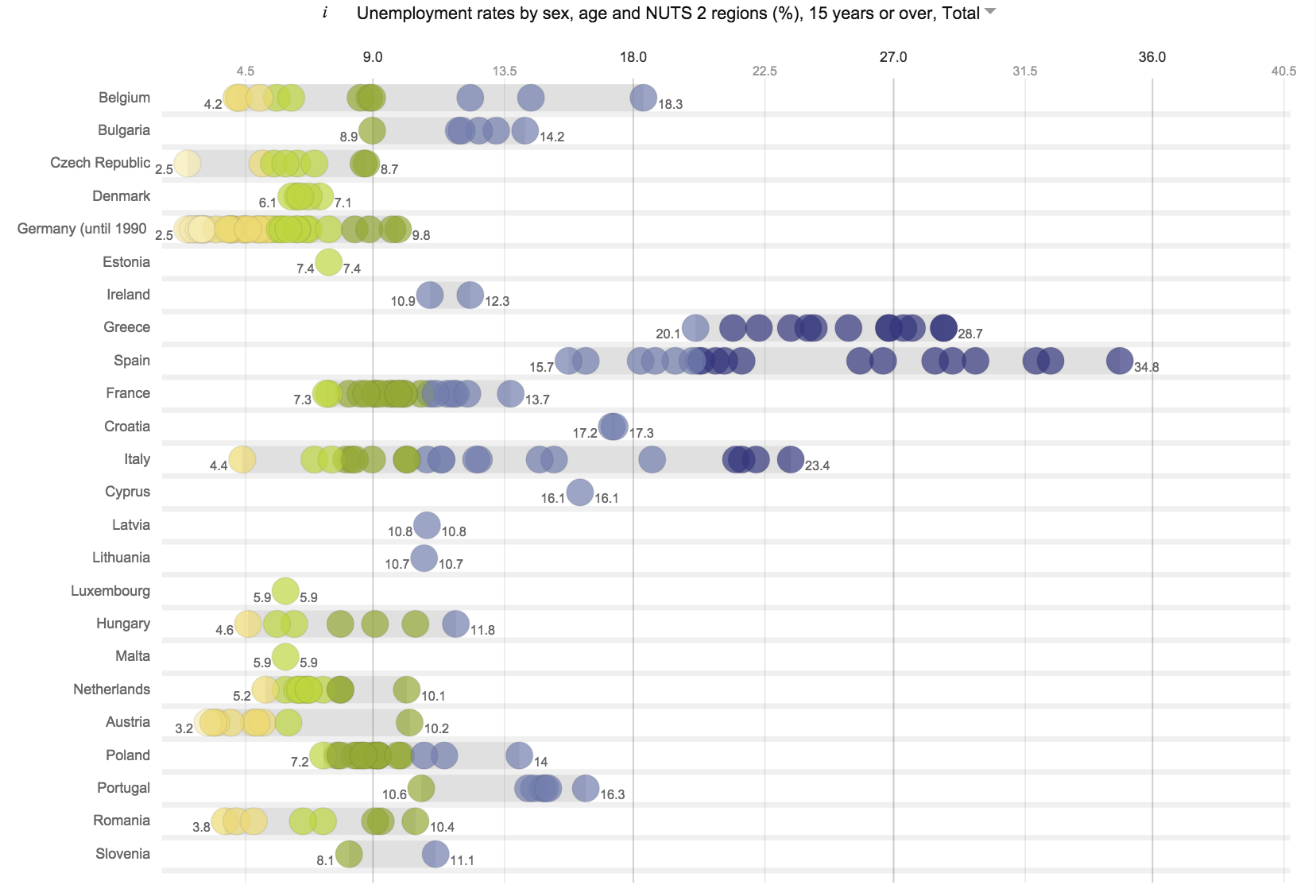 To The Point 7 Reasons You Should Use Dot Graphs