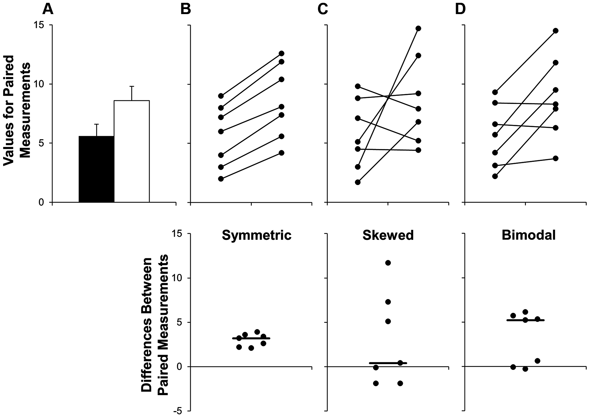 To The Point 7 Reasons You Should Use Dot Graphs