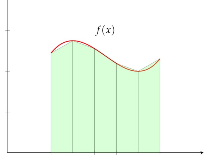 Trapezoidal And Simpson s Rules Numerical Analysis I Class Notes Fiveable Fiveable