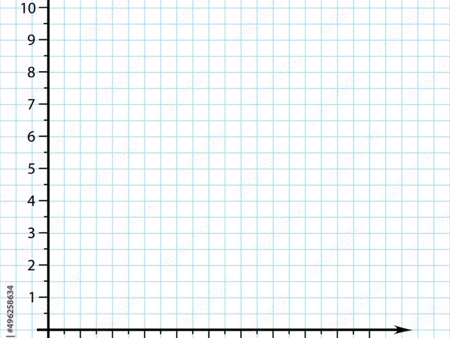 Trigonometrical System Of Coordinates On Graph Paper Vector Illustration Template For Drawing Graphs Of Trigonometric Functions Stock Vector Adobe Stock