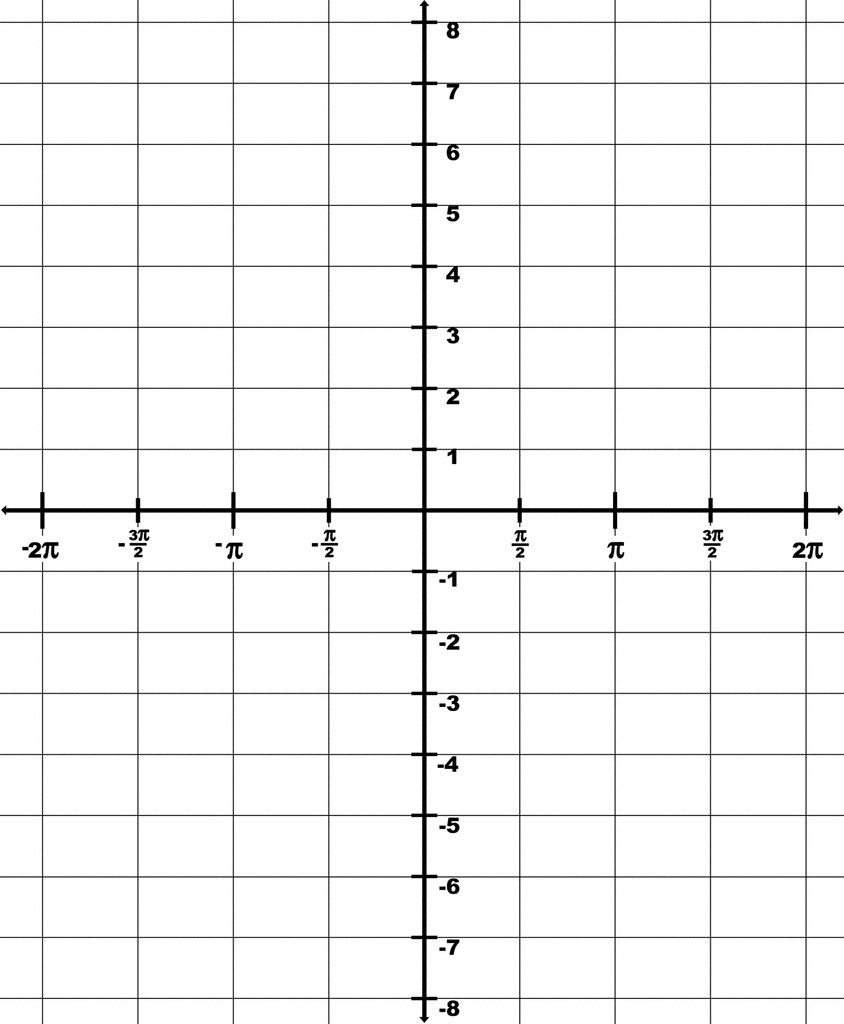 Trigonometry Grid With Domain 2 pi To 2 pi And Range 8 To 8 ClipArt ETC