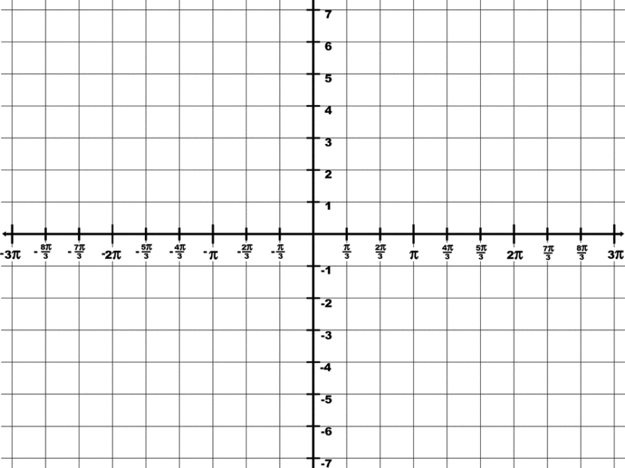 Trigonometry Grid With Domain 3 pi To 3 pi And Range 10 To 10 ClipArt ETC