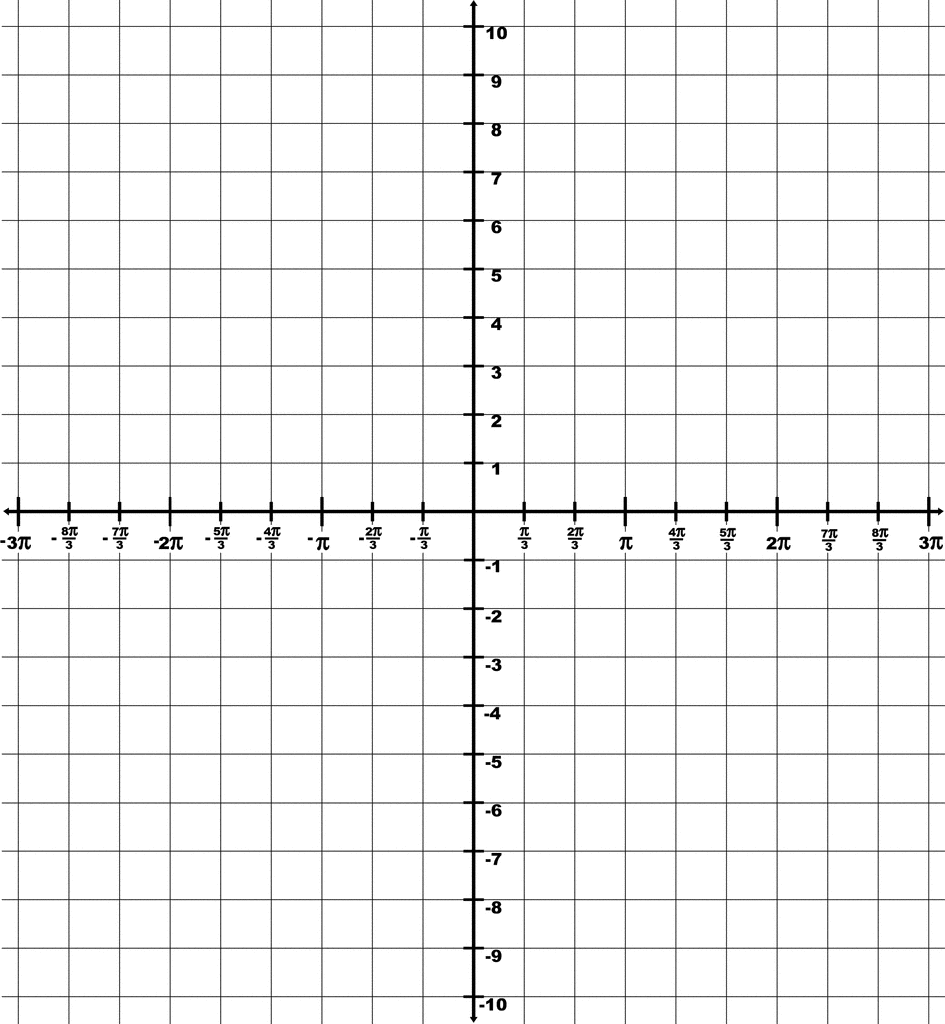 Trigonometry Grid With Domain 3 pi To 3 pi And Range 10 To 10 ClipArt ETC