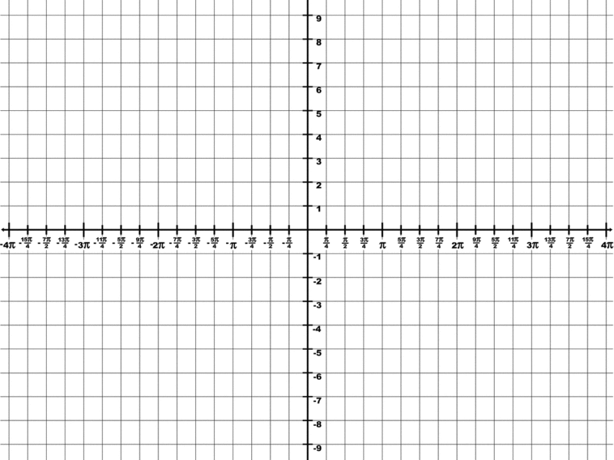 Trigonometry Grid With Domain 4 pi To 4 pi And Range 10 To 10 ClipArt ETC