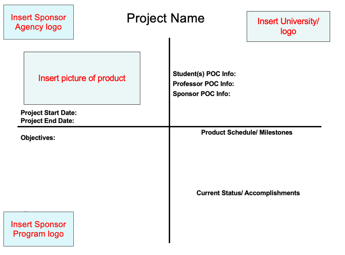 Names For A Quadrant Graph