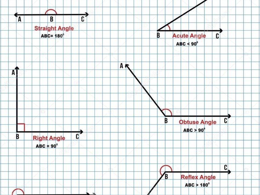 Types Of Angles On Math Paper Stock Vector By roxanabalint 125015602