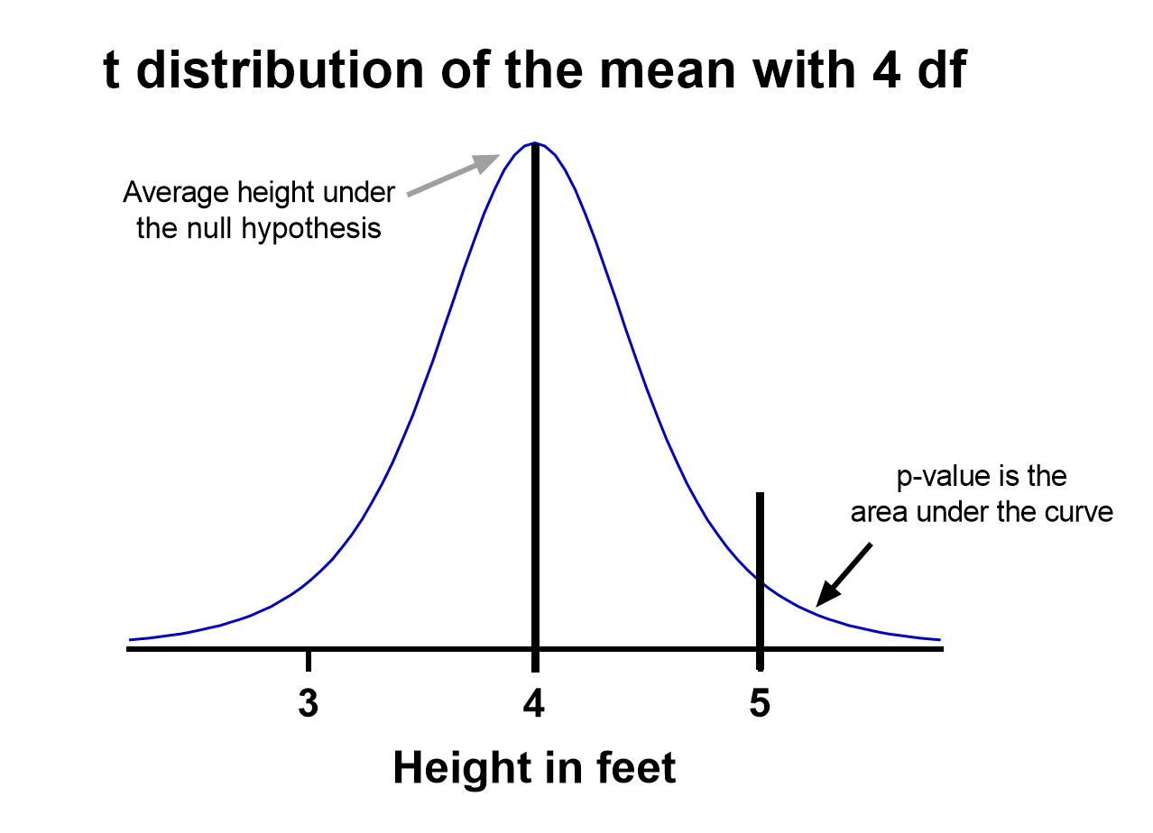 Letter T Count And Graph