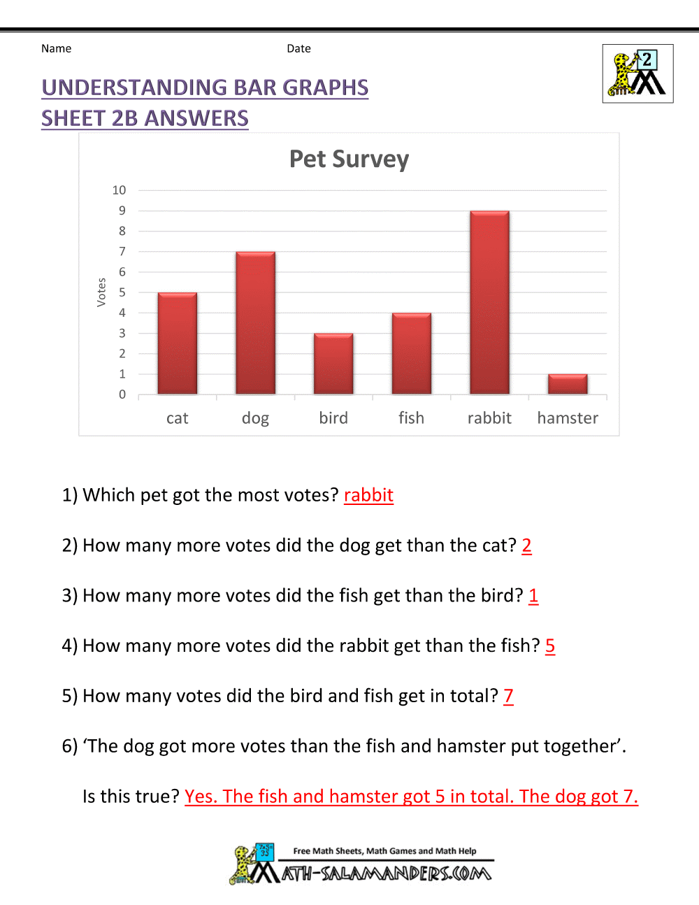 Understanding Bar Graphs Sheet 2B Answers