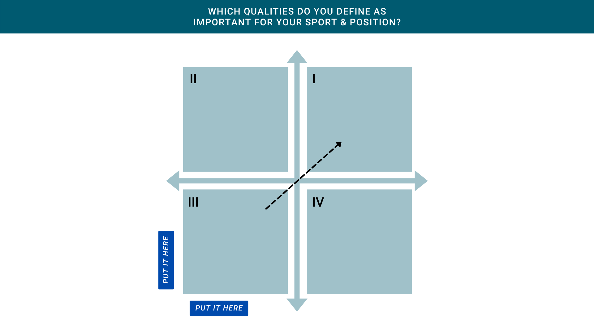 Using A Quadrant Report