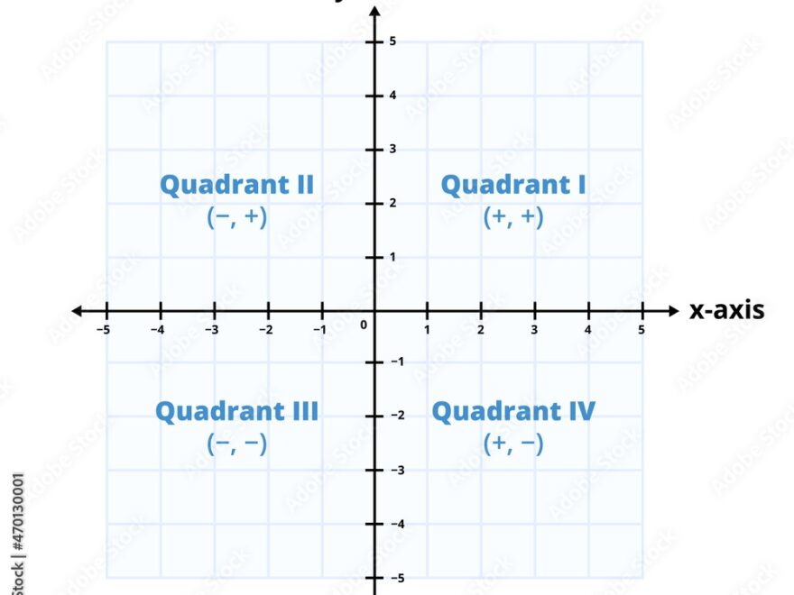 Vector Math Graph Or Chart With Blue Grid And Four Coordinate Plane Quadrants And Origin Graph