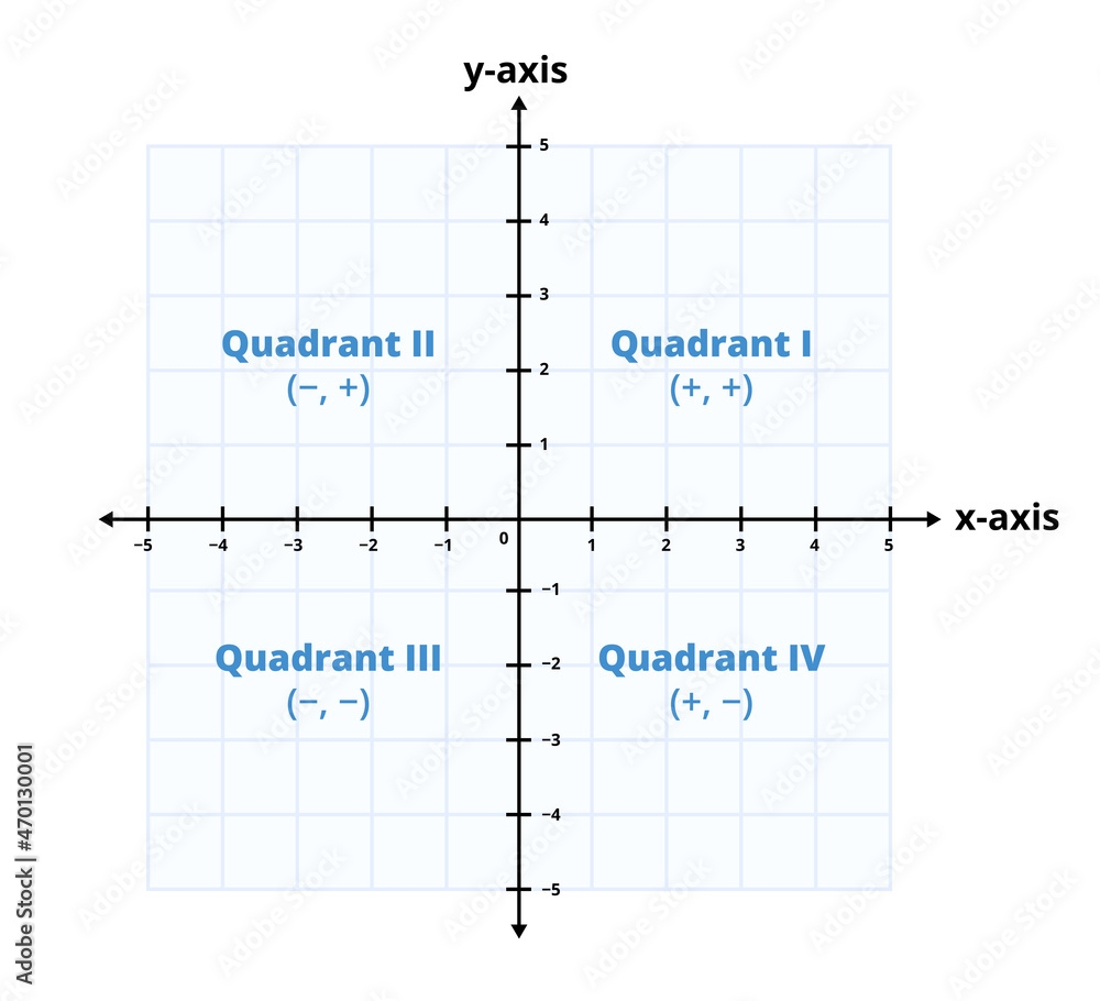 Vector Math Graph Or Chart With Blue Grid And Four Coordinate Plane Quadrants And Origin Graph