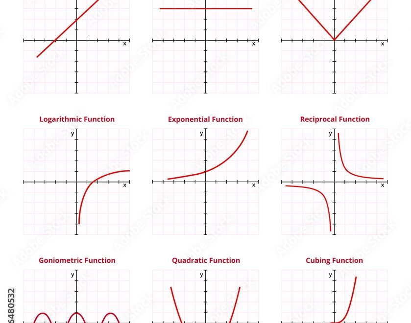 Vector Set Of Graphs With 9 Basic Mathematical Functions With Grid And Coordinates Linear Constant Absolute Value Logarithmic Exponential Reciprocal Goniometric Quadratic Cubing Function Stock Vector Adobe Stock