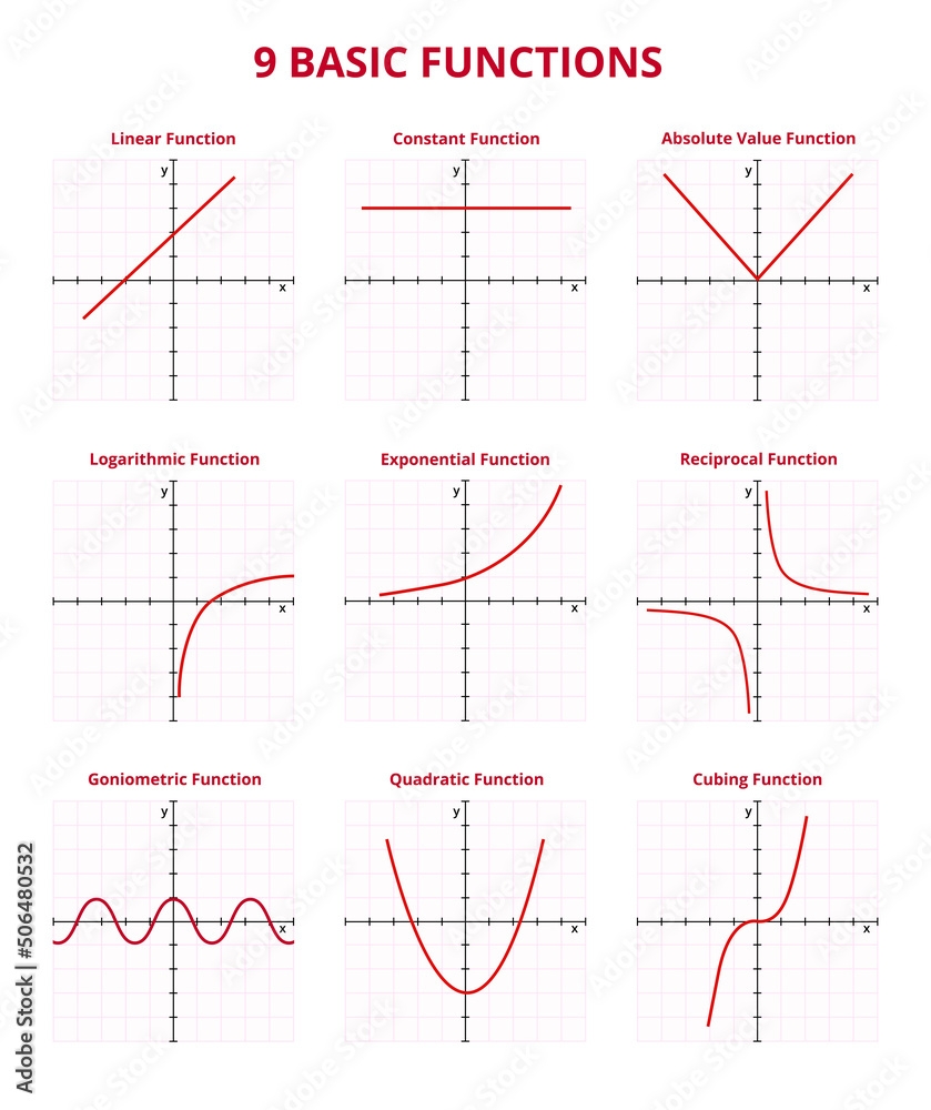 Vector Set Of Graphs With 9 Basic Mathematical Functions With Grid And Coordinates Linear Constant Absolute Value Logarithmic Exponential Reciprocal Goniometric Quadratic Cubing Function Stock Vector Adobe Stock