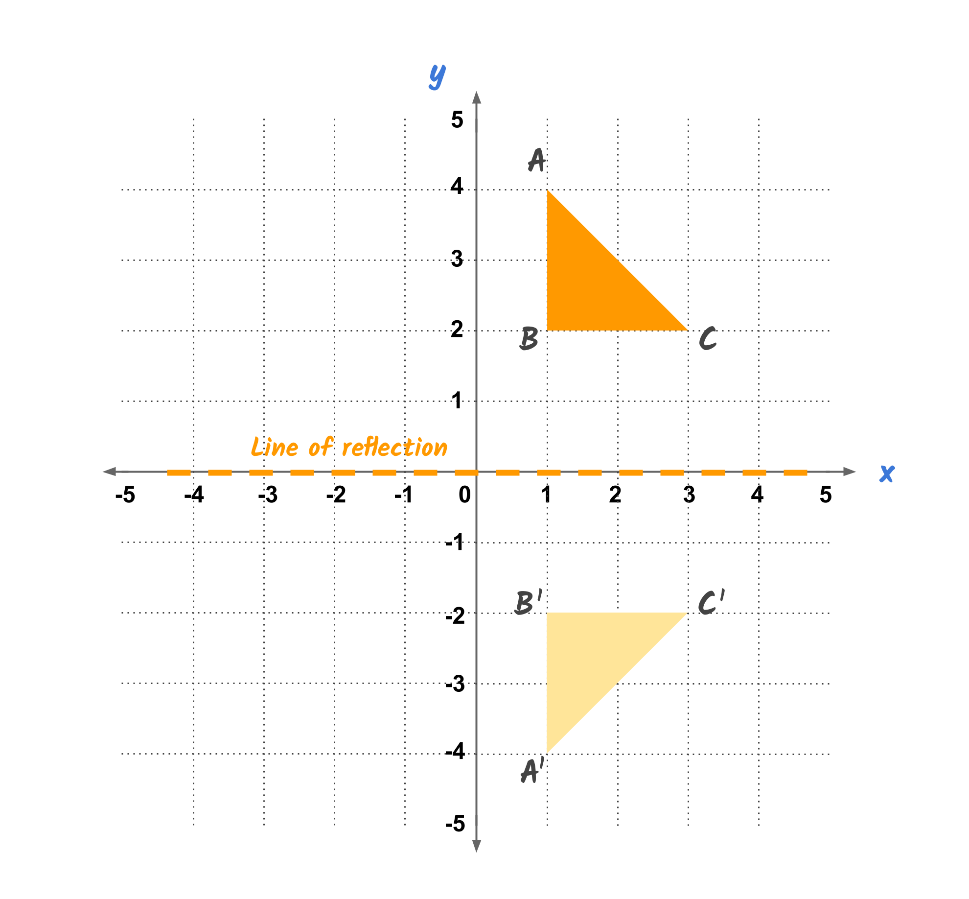 Quadrant One Labeled Graph