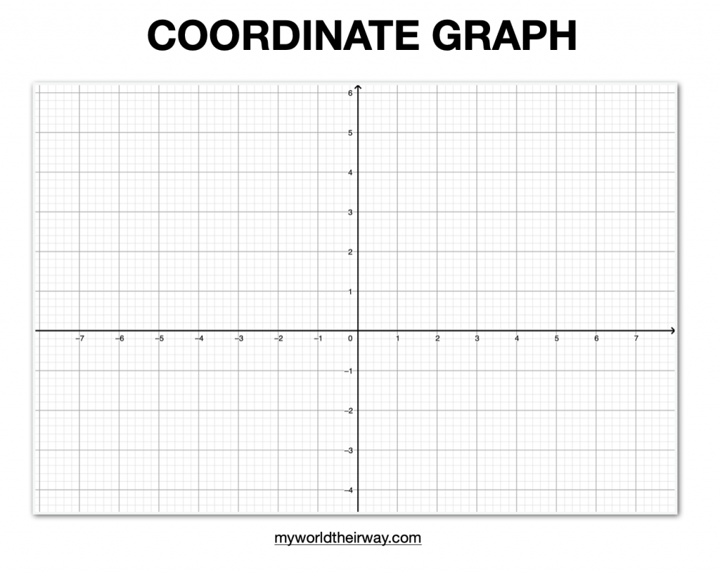Labeling Quadrants On A Graph
