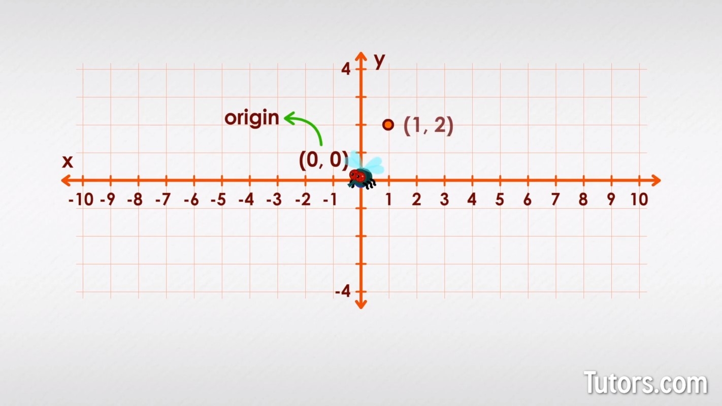 What Is A Coordinate Plane Definition Quadrants Example 