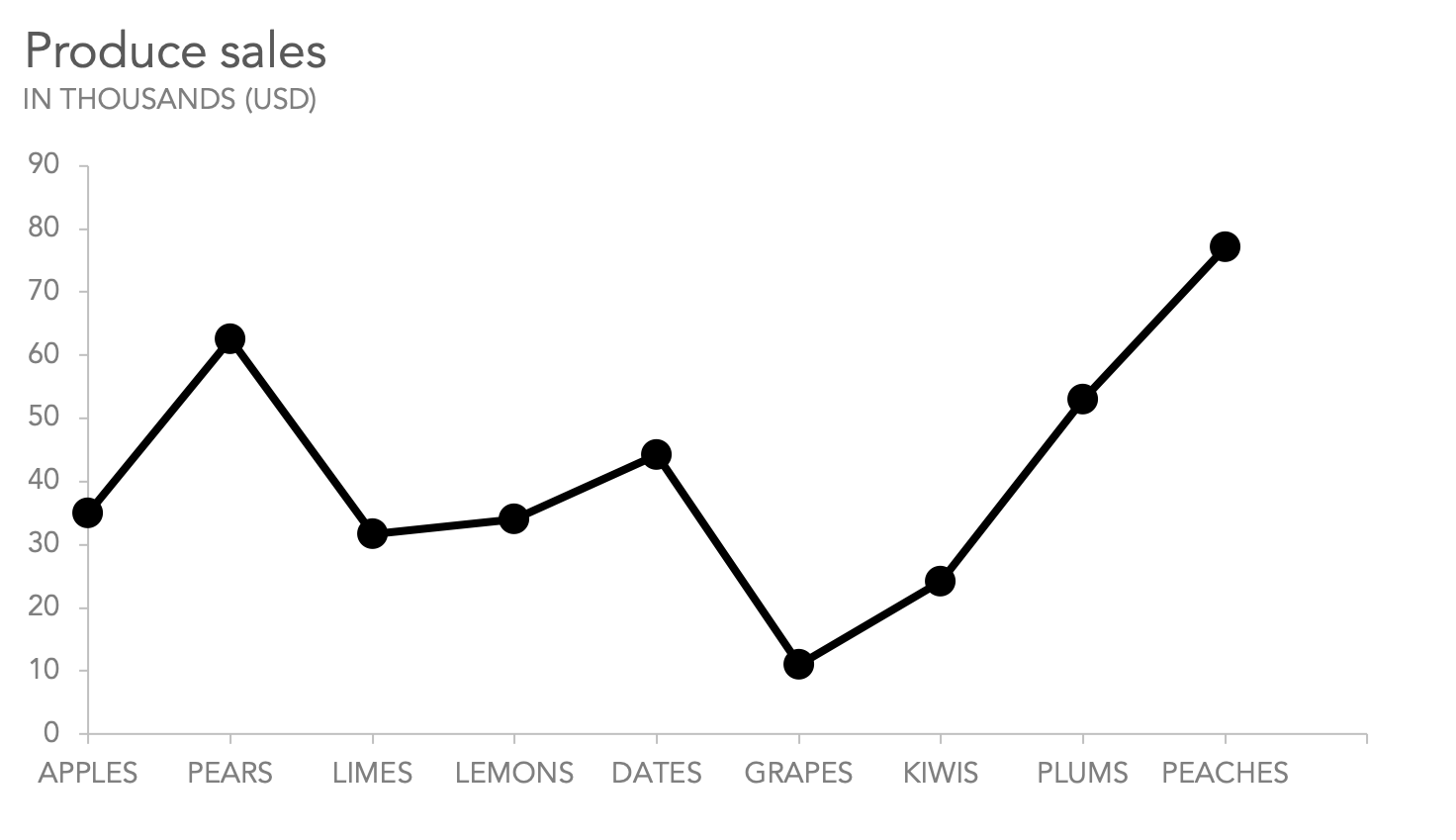 Graph Black Going To 10