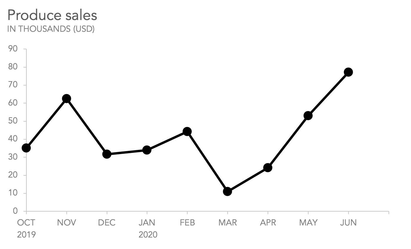 Data Graph Black And White