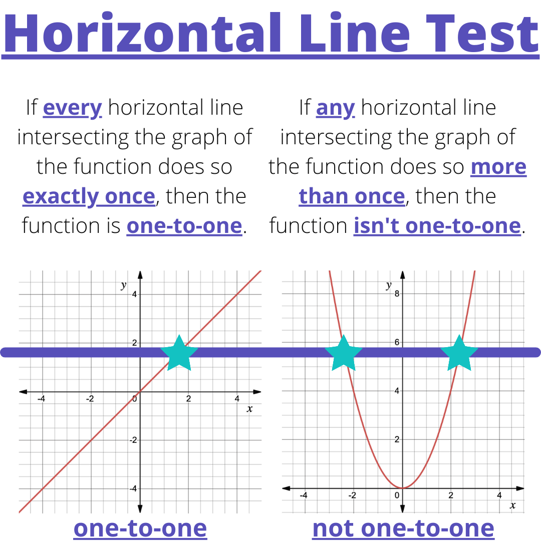 What Is The Horizontal Line Test Expii