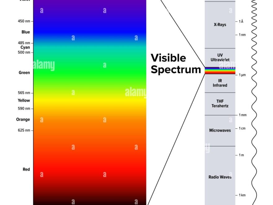 White Light Spectrum Diagram Hi res Stock Photography And Images Alamy