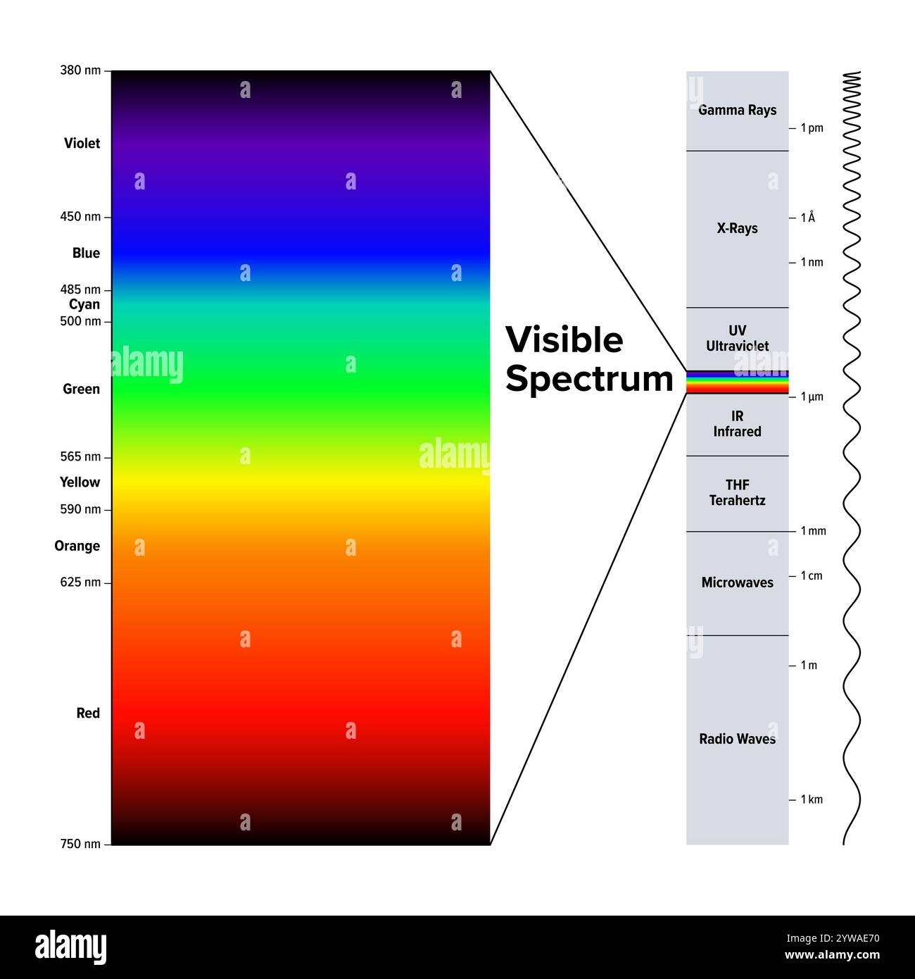 White Light Spectrum Diagram Hi res Stock Photography And Images Alamy