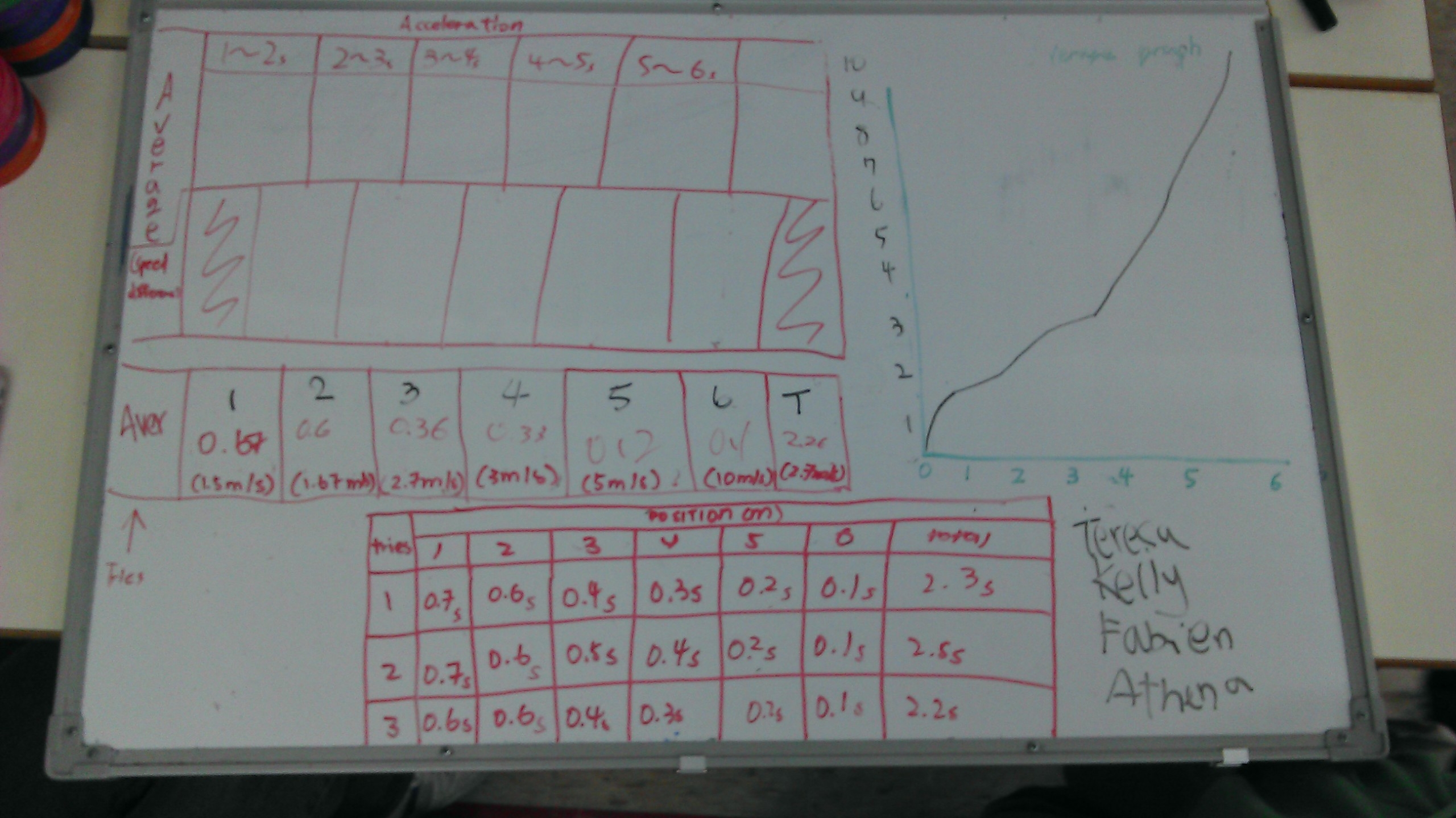 5m X 6m Graph Paper