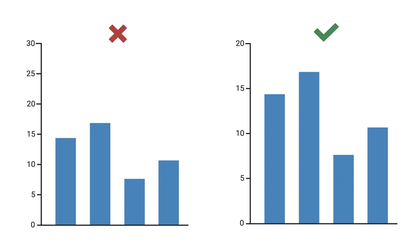 Why Layout And Scale Matters For Graphs BioRender