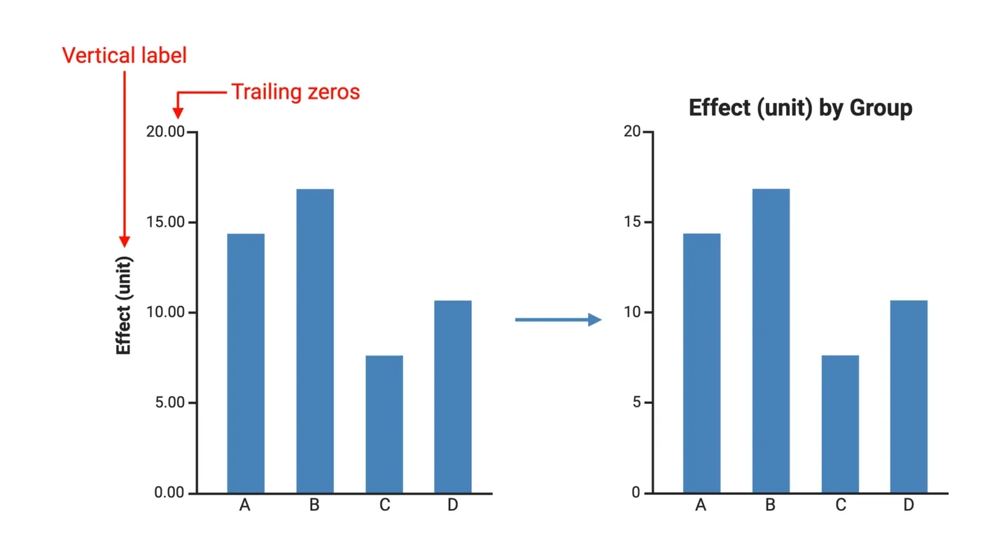 Why Layout And Scale Matters For Graphs BioRender