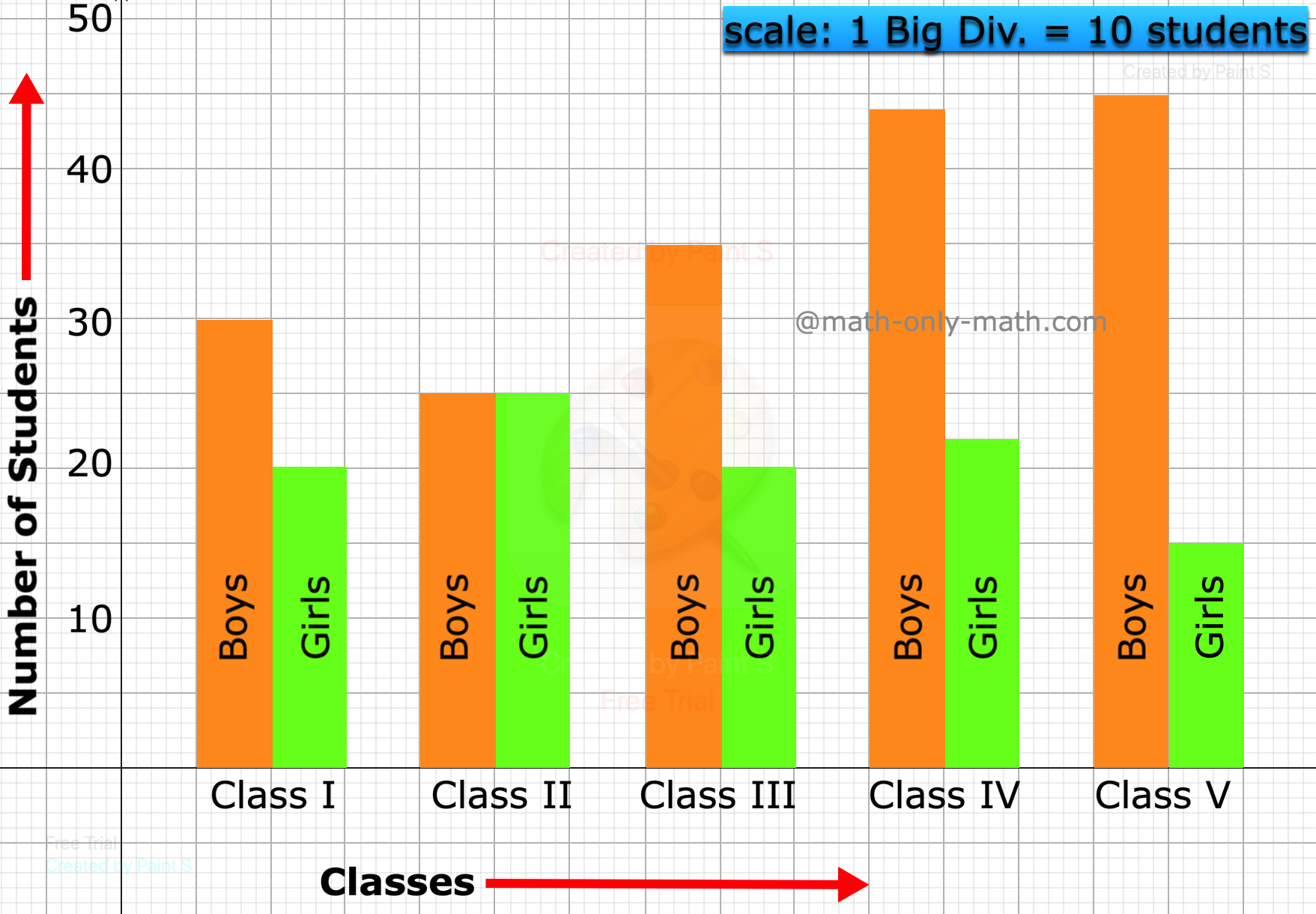 Bar Graph Worksheet With Data