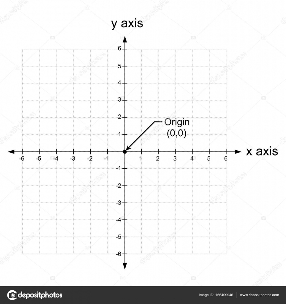 Graph In The Cartesian Planbe For Letter V