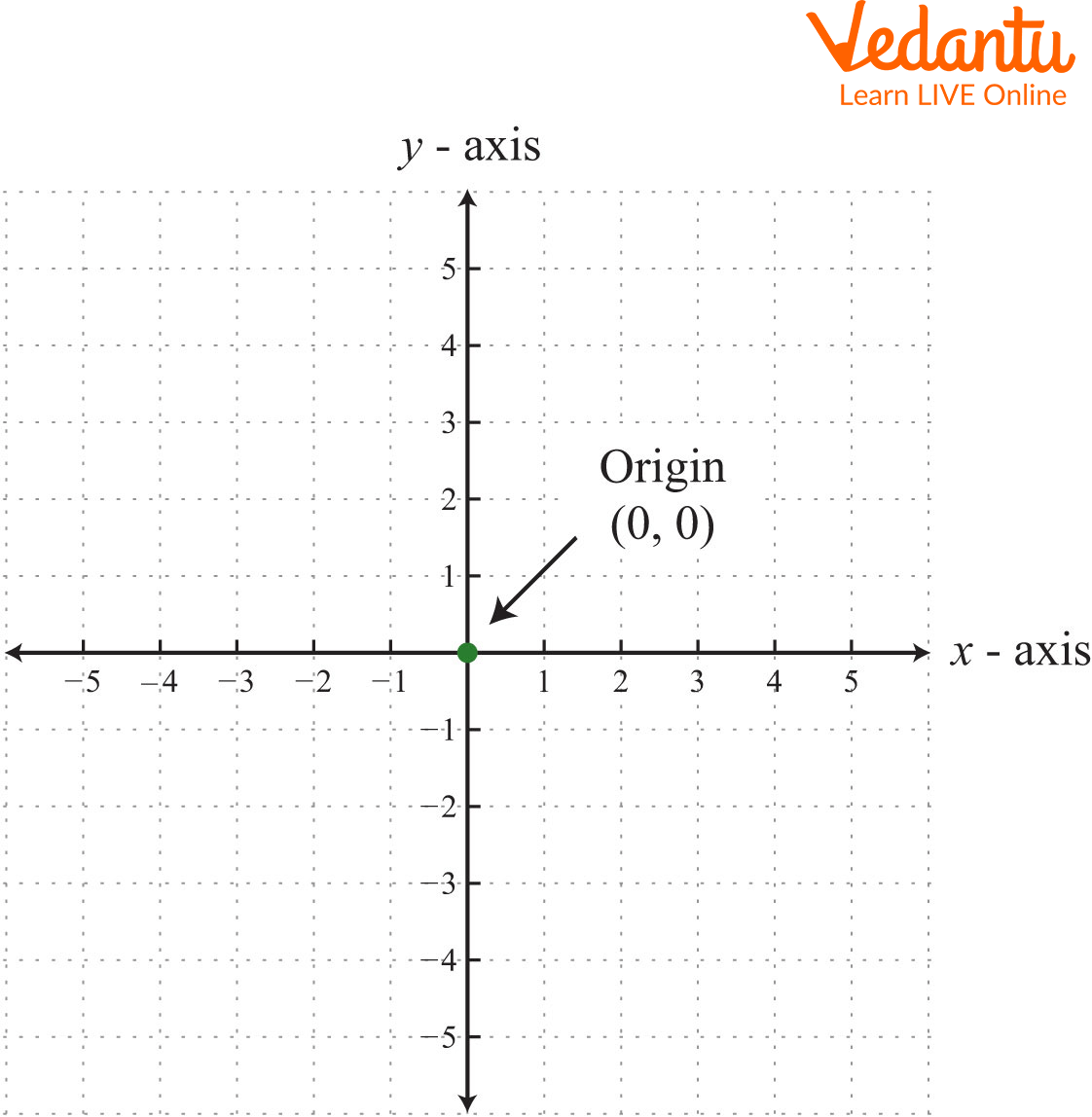 X And Y Coordinates Graphing Made Easy For Students