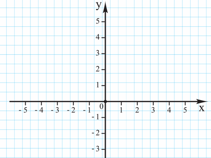 X And Y Coordinates Graphing Made Easy For Students