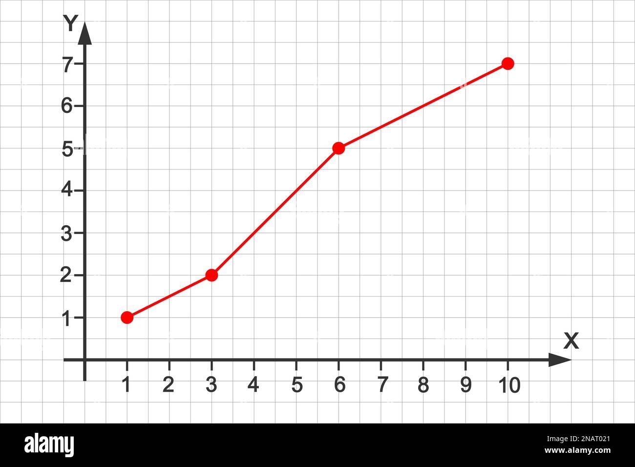Line Graph Example On Graph Paper