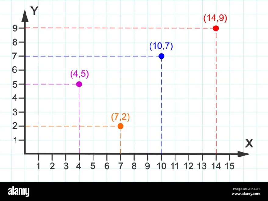 Xy Graph Hi res Stock Photography And Images Alamy
