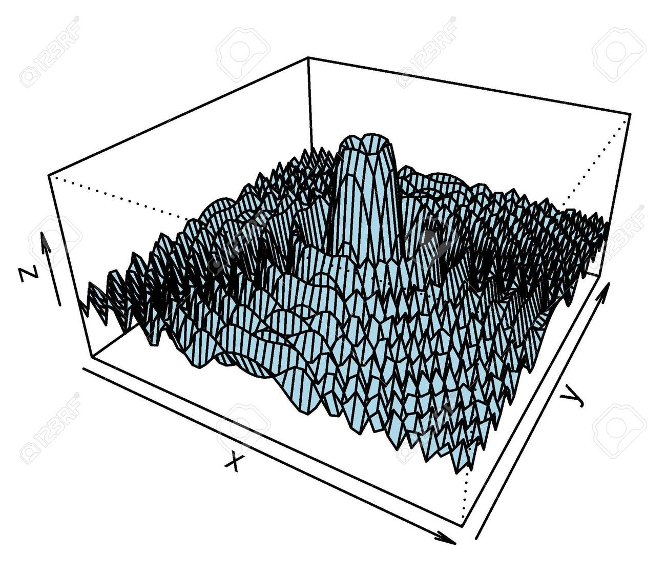 3D Surface Plot Of Mathematical Model Royalty Free SVG Cliparts Vectors And Stock Illustration Image 11005484 