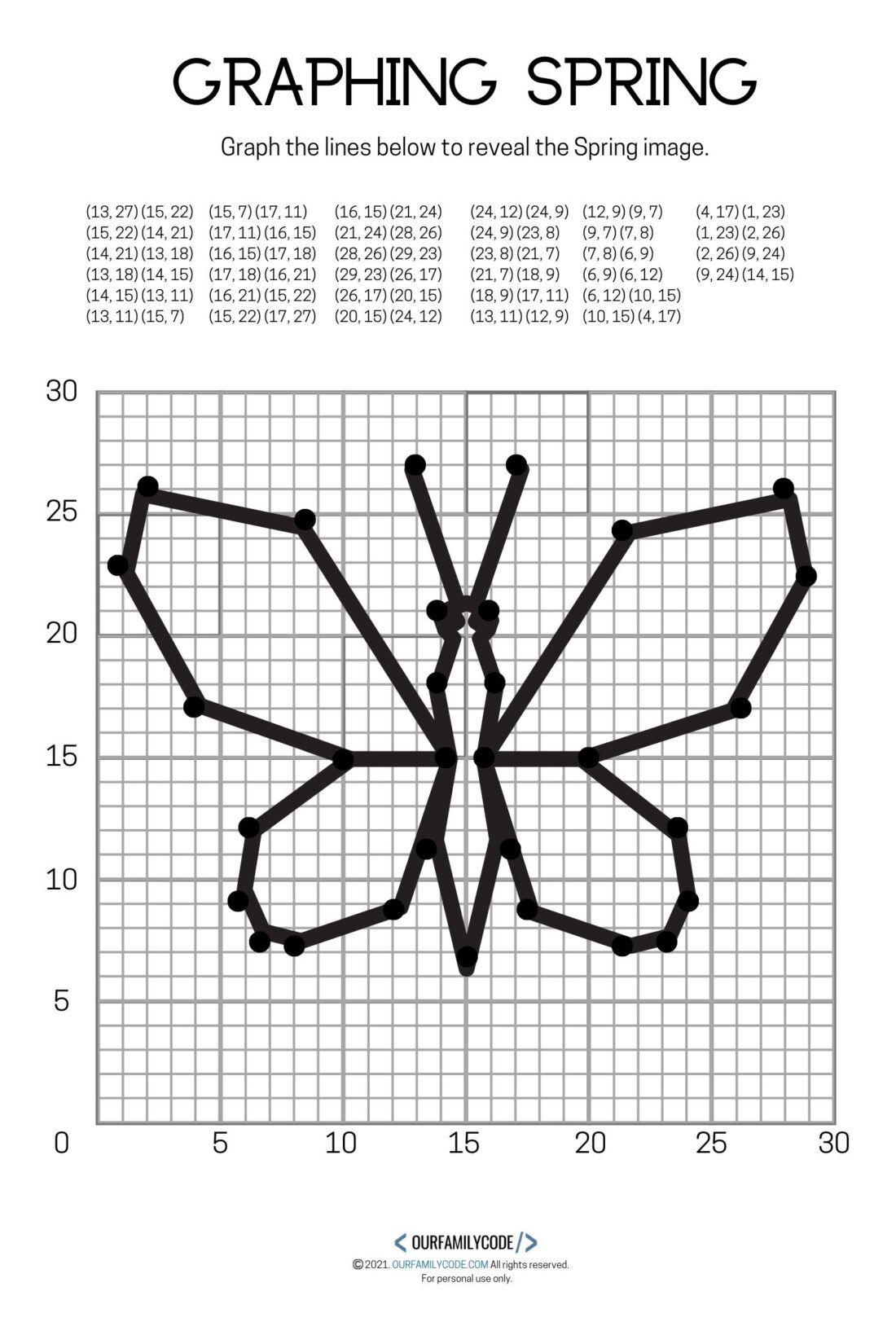 Graphing Coordinate Plane Worksheet