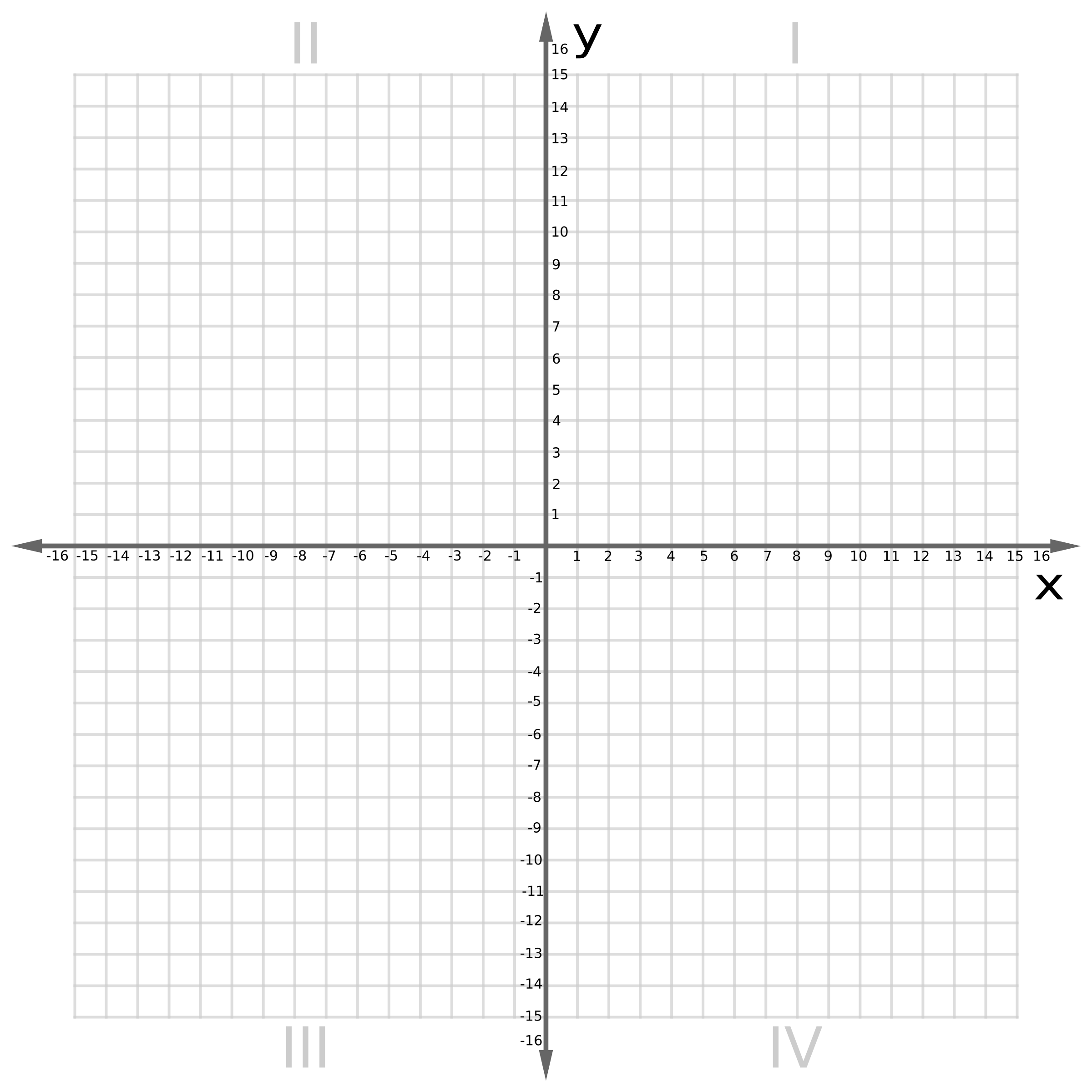 Activity To Graph A Two story House R unschool