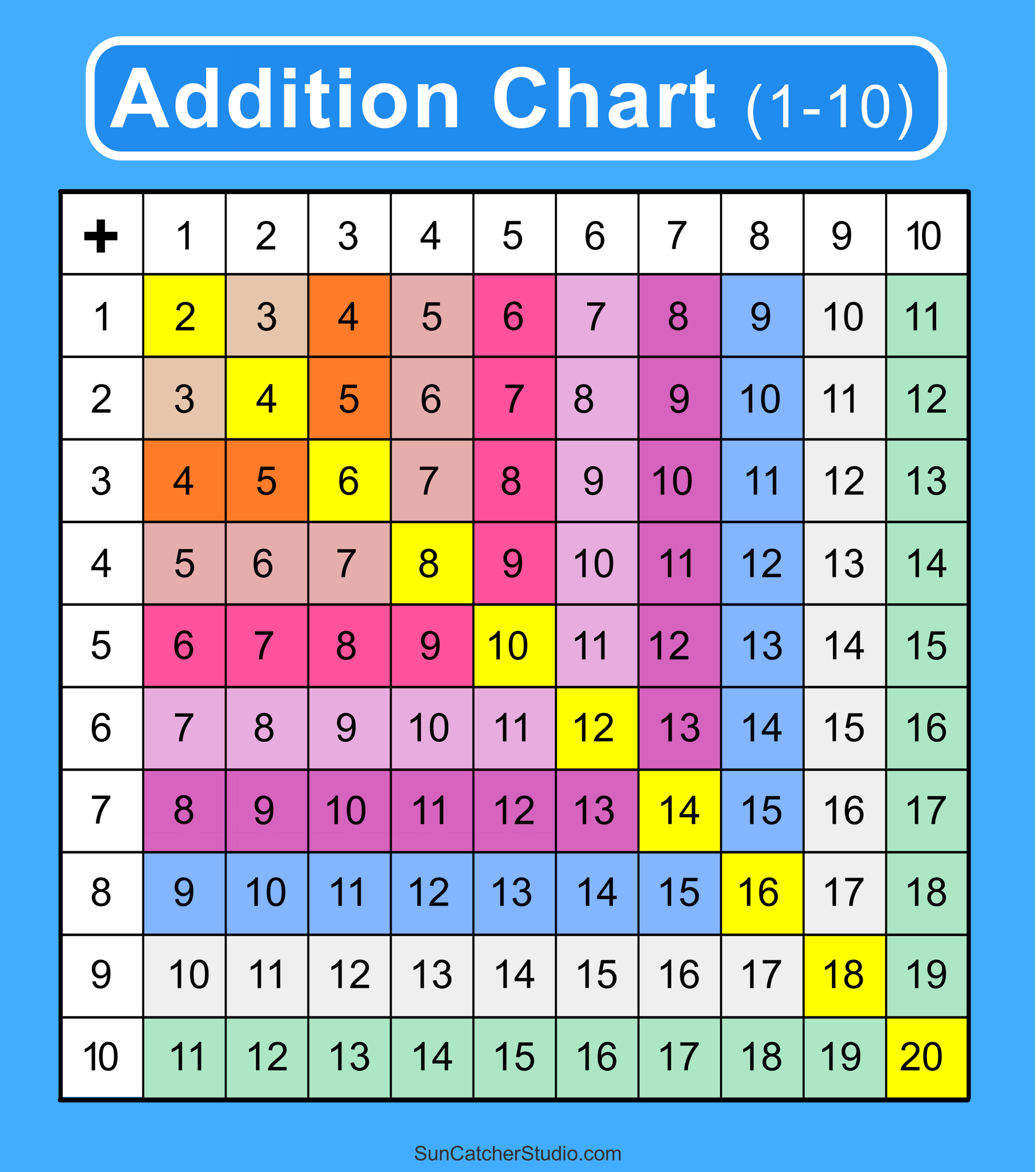 Addition Charts Tables Worksheets Free Printable PDF Files Free Printables Monograms Design Tools Patterns DIY Projects