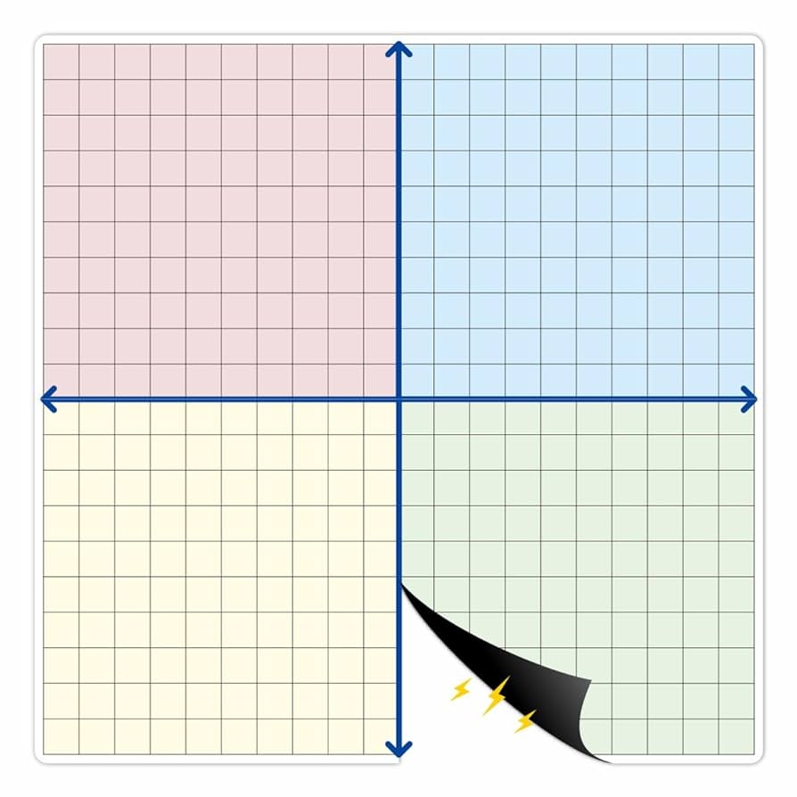 Amazon Magnetic XY Coordinate Dry Erase Grid 26 X 26 Inches Magnetic Graph Paper With Gridlines For Math School Algebra Geometry Office Products
