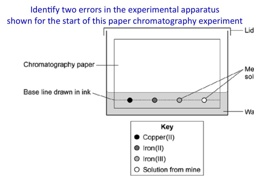 Analysing Substances Secondary Science 4 All