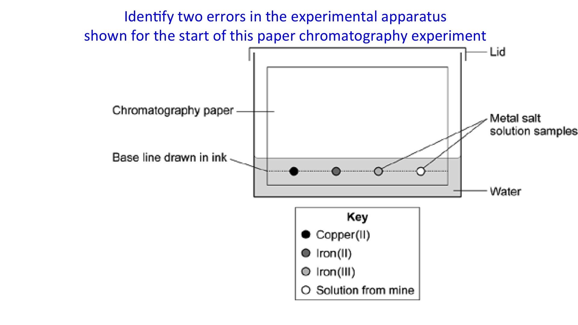 Analysing Substances Secondary Science 4 All