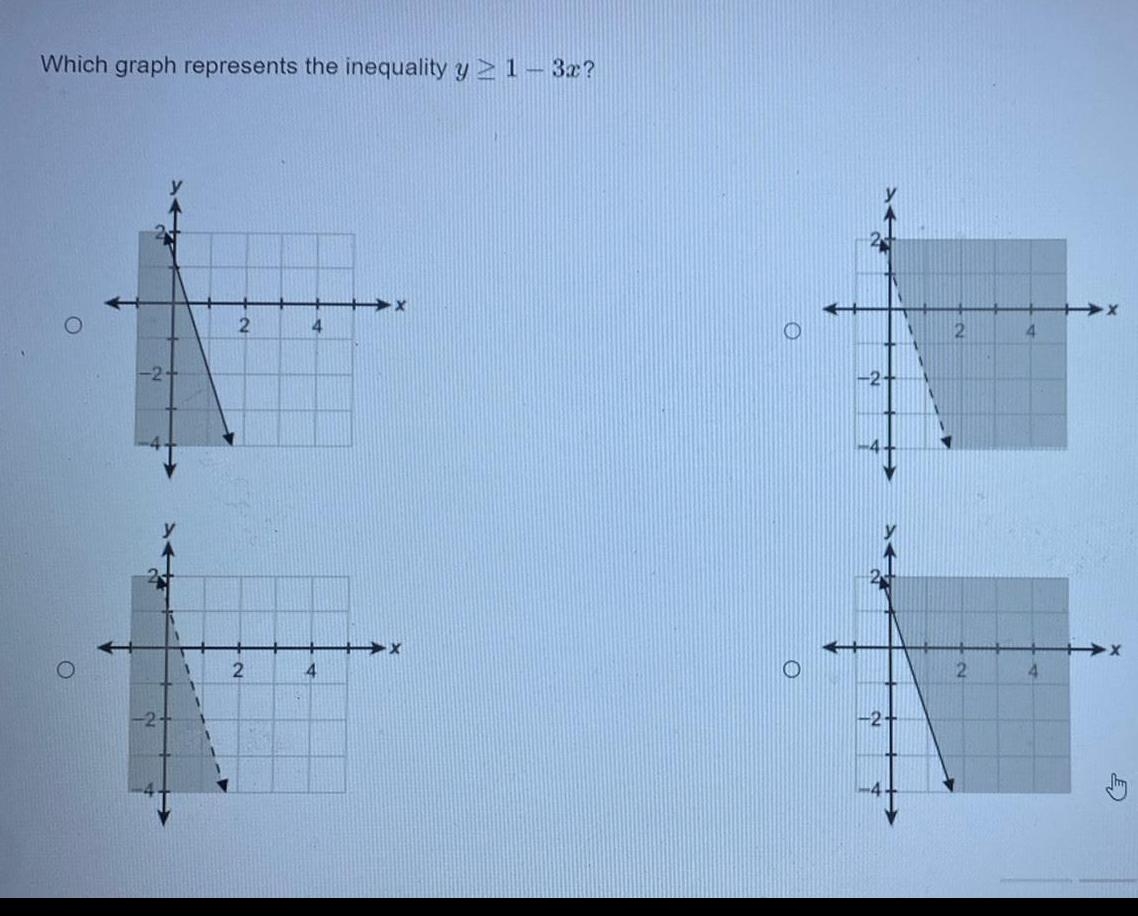 ANSWERED Which Graph Represents The Inequality Y 1 3x O 2 1 1 2 2 4 4 Kunduz