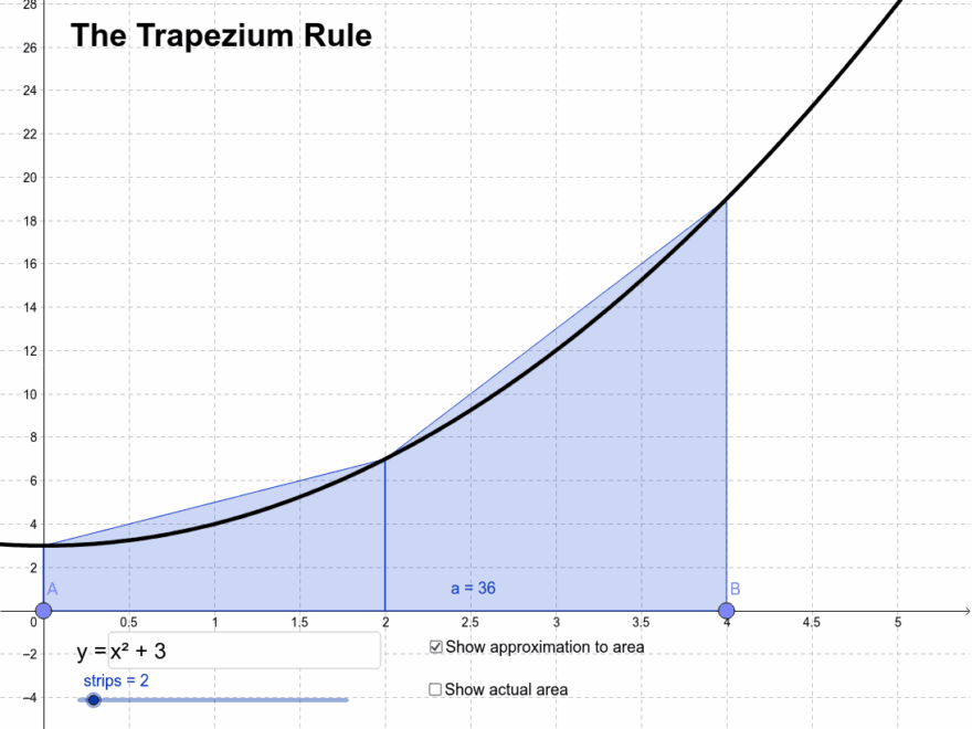 Approximating Area The Trapezium Rule GeoGebra