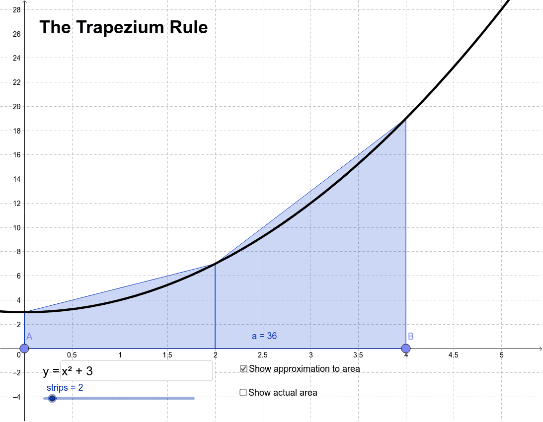 Approximating Area The Trapezium Rule GeoGebra
