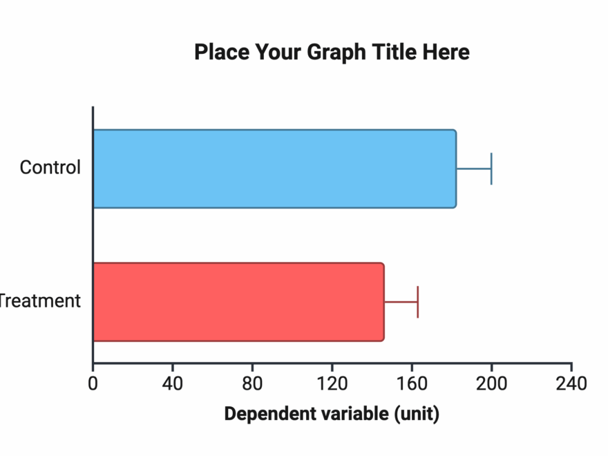 Bar Graph Horizontal 2 Groups BioRender Science Templates