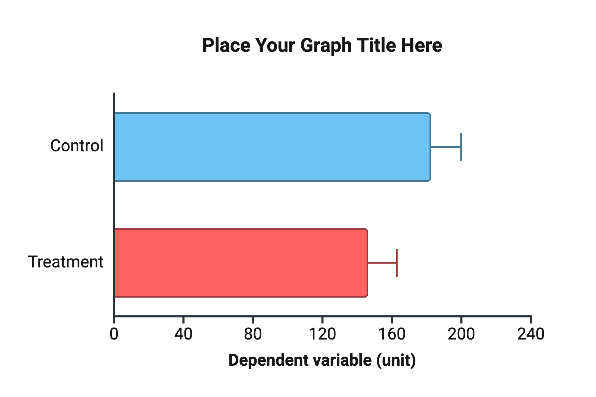 Bar Graph Horizontal 2 Groups BioRender Science Templates