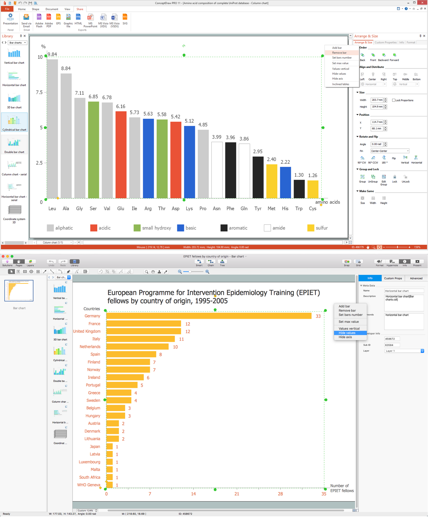 Making A Bar Graph