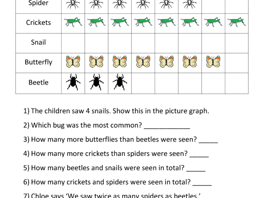 Bar Graphs 2nd Grade