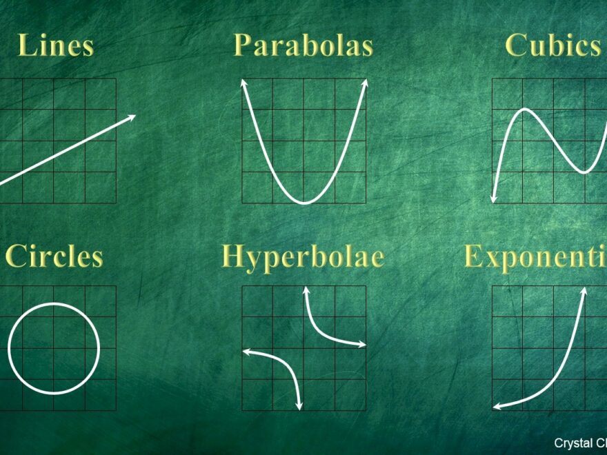 Basic Graph Types Crystal Clear Mathematics